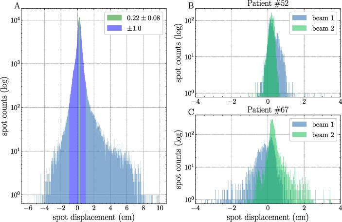 Possibilities and challenges when using synthetic computed tomography in an adaptive carbon-ion treatment workflow