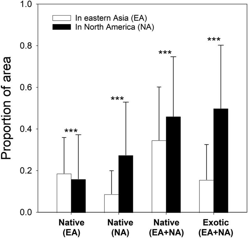 Does regional species diversity resist biotic invasions?