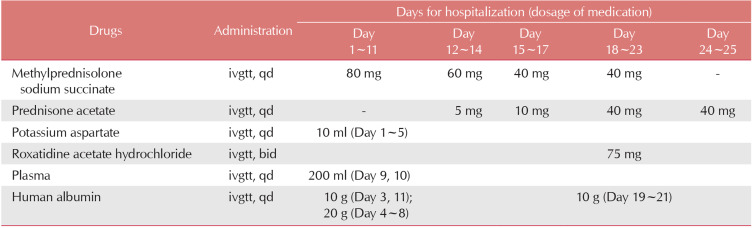 Toxic Epidermal Necrolysis Induced by Sintilimab: A Case Report.