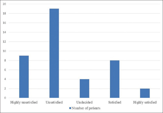 Platelet-Rich Plasma in Androgenetic Alopecia: Is It Really Worth the Hype?