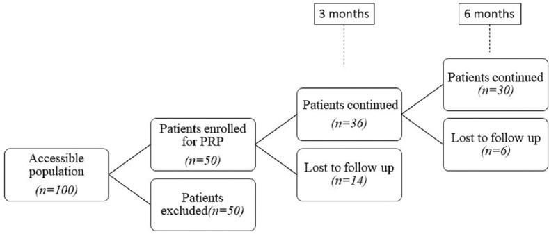 Platelet-Rich Plasma in Androgenetic Alopecia: Is It Really Worth the Hype?