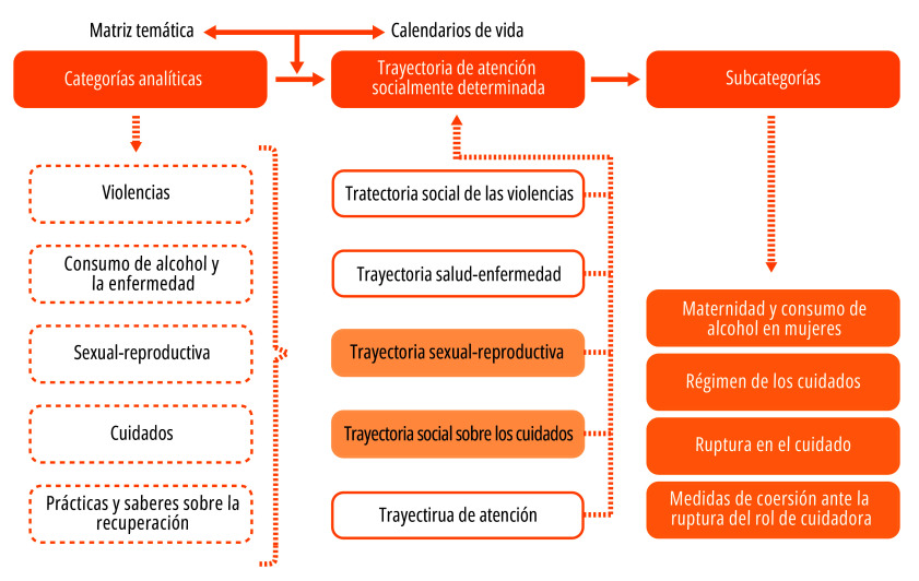 ["The break in care": Mothers' experiences with alcohol abuse and care in Mexico].