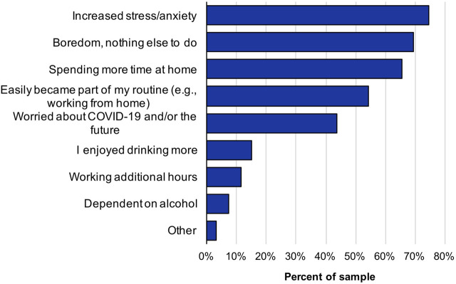 Impacts of COVID-19 on alcohol use among help-seeking adults.