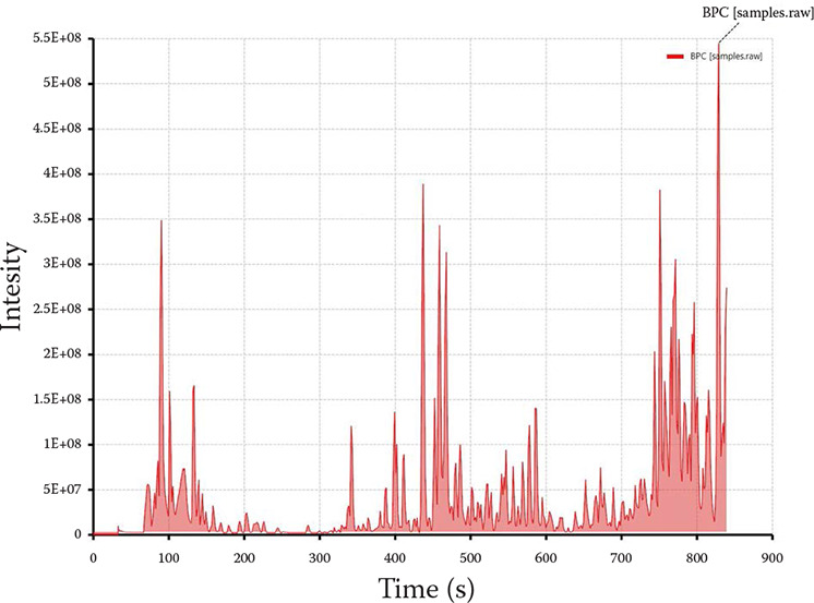 <i>In vitro</i> evaluation of the composition and acaricidal efficacy of <i>Urtica fissa</i> leaf ethyl acetate extract against <i>Sarcoptes scabiei</i> mites.