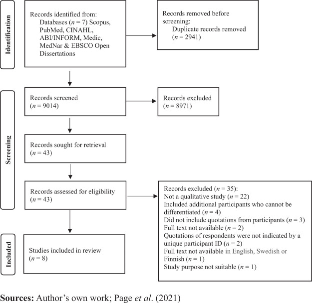 Health-care leaders' experiences of the competencies required for crisis management during COVID-19: a systematic review of qualitative studies.