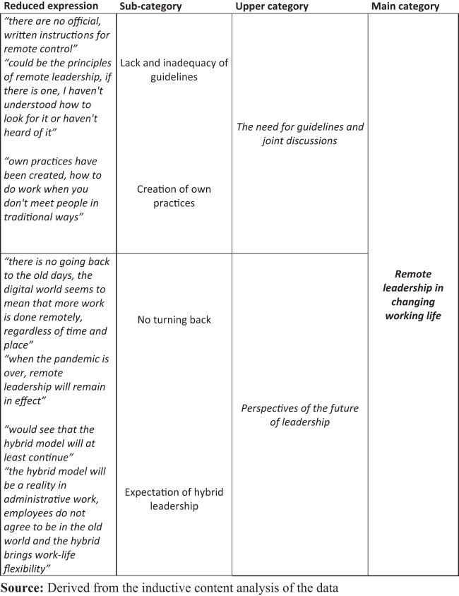 Nurse leaders' experiences of remote leadership in health care.