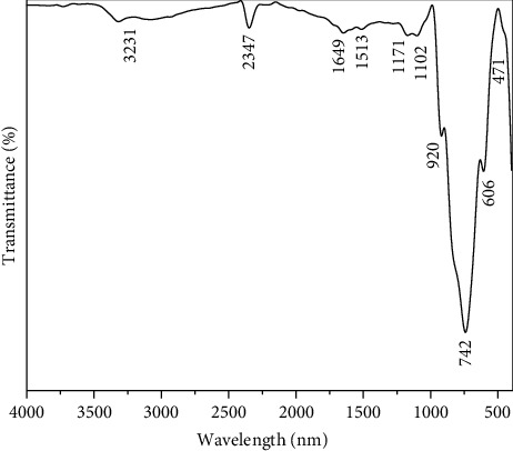 Bioinspired Synthesis of Zinc Molybdate Nanoparticles: An Efficient Material for Growth Inhibition of <i>Escherichia coli</i>, <i>Staphylococcus aureus</i>, and Dye Remediation.