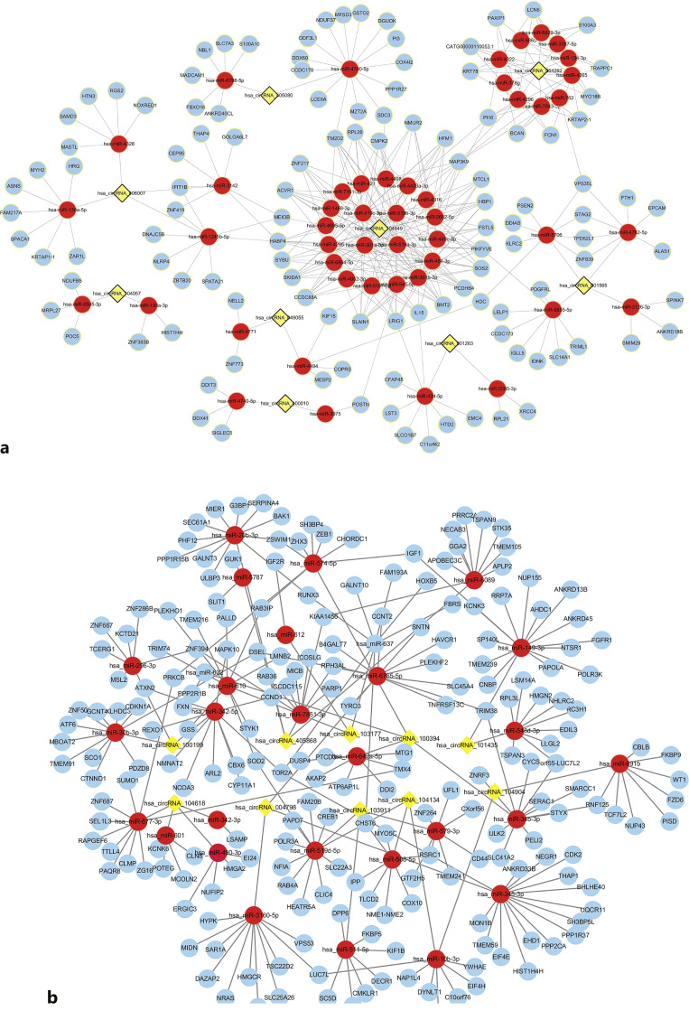 Different Expression Profiles of Exosomal circRNAs from Apheresis Platelets during Storage.