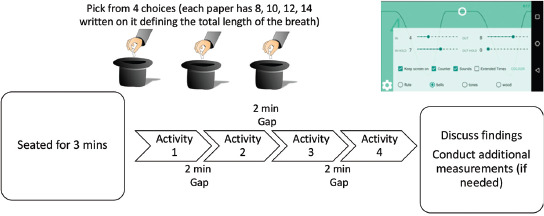 Effect of Various Lengths of Respiration on Heart Rate Variability during Simple Bhramari (Humming).