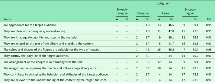 <i>Amigos de Fibro</i> (Fibro Friends): validation of an e-book to promote health in fibromyalgia.