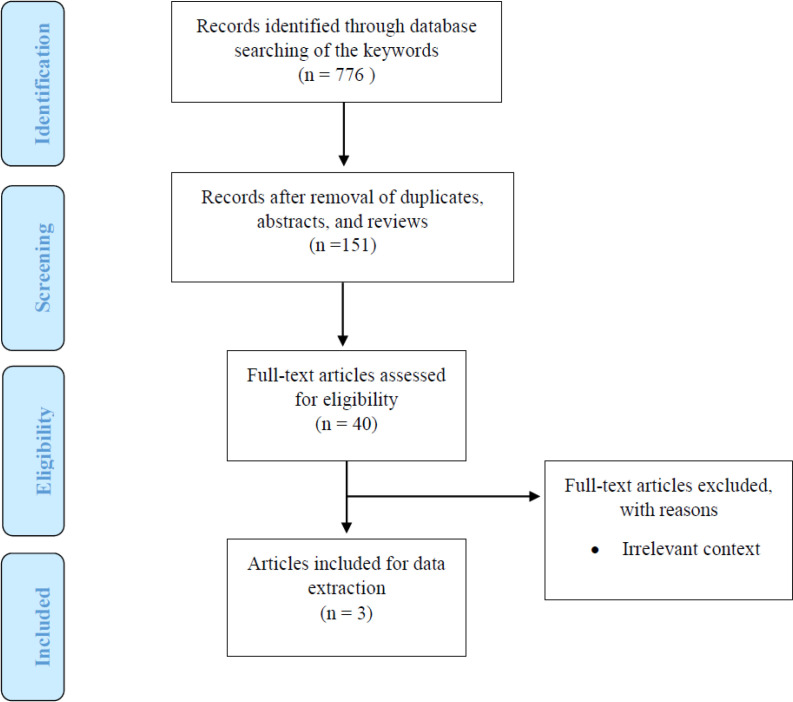Cardiovascular and Bleeding Events of Ticagrelor Monotherapy after Short-term Dual Antiplatelet Therapy (DAPT) in Diabetics and Non-Diabetics Patients Undergoing Percutaneous Coronary Intervention: A Systematic Review and Meta-Analysis.