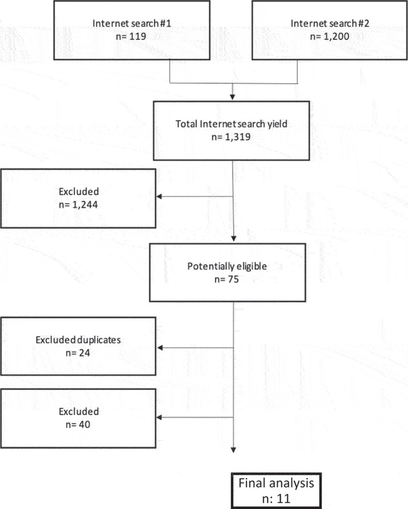 A critical analysis of online social support for young people experiencing chronic pain.