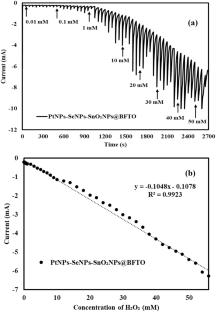 Electroanalytical Performance of Non-Enzymatical Electrochemical Sensor Based on PtNPs-SeNPs-SnO2NPs@BFTO Nanocomposites for the Detection of Hydrogen Peroxide