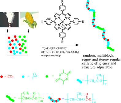 Preparation of CO2-based poly(carbonate-co-lactide) with different porphyrin aluminum (III) catalysts