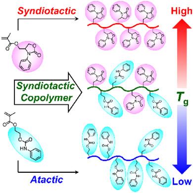 Stereospecific radical polymerization of methacrylate bearing oxazolidone structure and improvement of glass transition temperature of urethane methacrylate copolymers