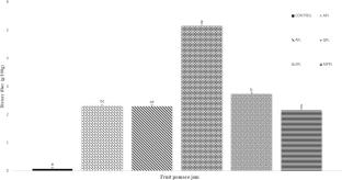 Rheological, microstructural and biochemical characterisation of fruit pomace jams