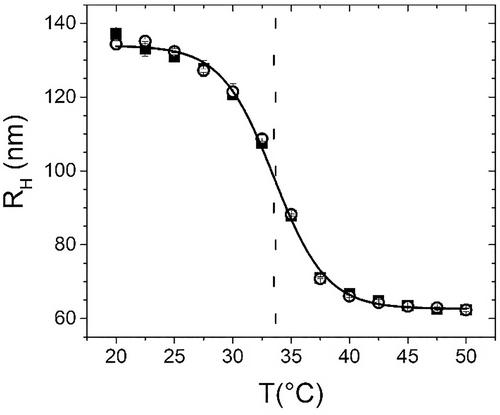 Effective charge of PNIPAM microgels determined by conductivity measurements