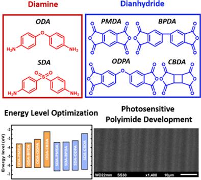 Investigating the structure–sensitivity relationship of photosensitive polyimide formulated by using a photobase generator