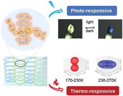 Dual Response to Light and Heat of a Metal–Organic Rotaxane Network Featuring Flexible Viologen-Derived Structs