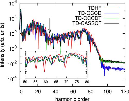 Time-dependent coupled-cluster theory