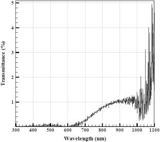 Combustion, emission and radiative performance of diffusion flame: effect of graphene nanoparticles