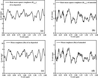 Effect on surface wettability of GLAD synthesized annealed NiO nanowire