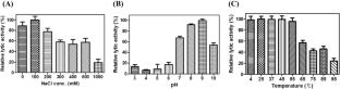 Characterization of thermostable bacteriophage CPD2 and its endolysin LysCPD2 as biocontrol agents against Clostridium perfringens