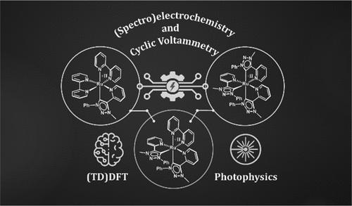 Impact of Bidentate Pyridyl-Mesoionic Carbene Ligands: Structural, (Spectro)Electrochemical, Photophysical, and Theoretical Investigations on Ruthenium(II) Complexes