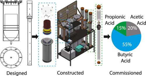 Design, Construction, and Concept Validation of a Laboratory-Scale Two-phase Reactor to Valorize Whiskey Distillery By-products