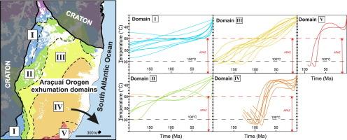 Control of inherited structural fabric on the development and exhumation of passive margins – Insights from the Araçuaí Orogen (Brazil)