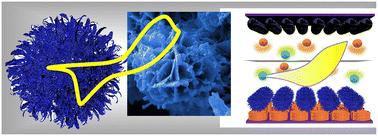 Tunable construction of CuS nanosheets@flower-like ZnCo-layered double hydroxide nanostructures for hybrid supercapacitors†