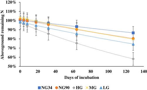 Above and belowground litter decomposition of cover crops grazed at different intensities