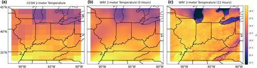 A convection-permitting dynamically downscaled dataset over the Midwestern United States