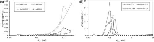 Enhancement of iron-based oxygen carriers through alloying with tungsten oxide for chemical looping applications including water splitting