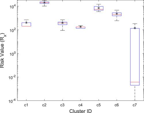 CryptoEval: Evaluating the risk of cryptographic misuses in Android apps with data-flow analysis