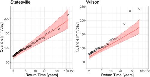 A hierarchical Bayesian non-asymptotic extreme value model for spatial data