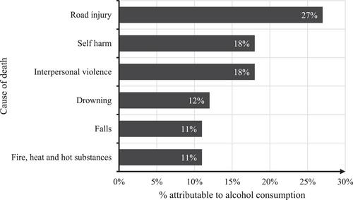 Environment, alcohol intoxication and overconfidence: Evidence from a lab-in-the-field experiment