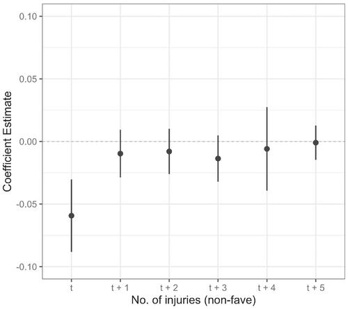 Consuming Contests: The Effect of Outcome Uncertainty on Spectator Attendance in the Australian Football League*