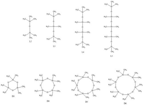 Room temperature rate coefficients for the reaction of chlorine atoms with a series of volatile methylsiloxanes (L2-L5, D3-D6)