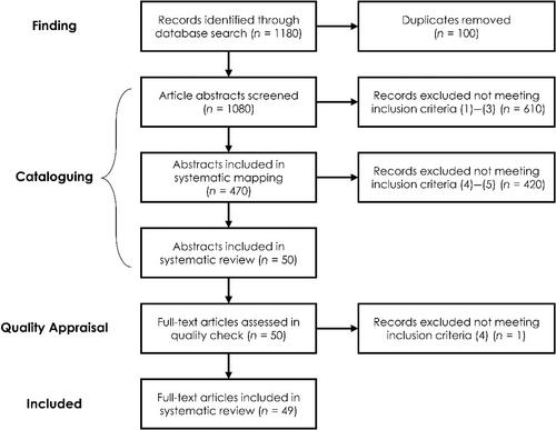 Person-centered analyses in quantitative studies about broadening participation for Black engineering and computer science students