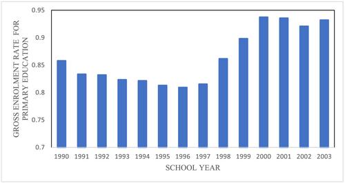 Education and domestic violence: Evidence from a natural experiment in Turkey