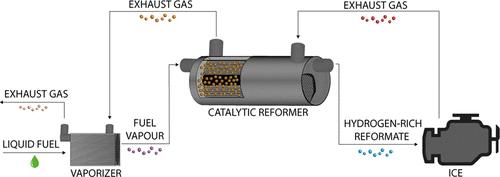 Heat Recuperation from Internal Combustion Engines by Fuel Reforming: Kinetics-Based Analysis