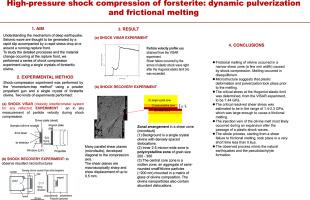 High-pressure shock compression of olivine: Dynamic pulverization and frictional melting