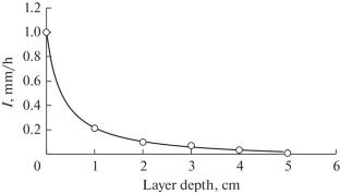 Modeling the Evaporation Process