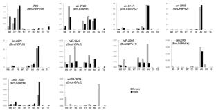 Characteristics of the takeout protein ce-0330 in the silkworm, Bombyx mori (Lepidoptera: Bombycidae)