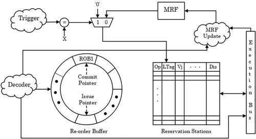 Verification of serialising instructions for security against transient execution attacks