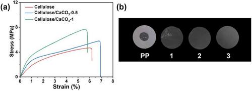 A biodegradable nano-composite membrane for high-safety and durable lithium-ion batteries