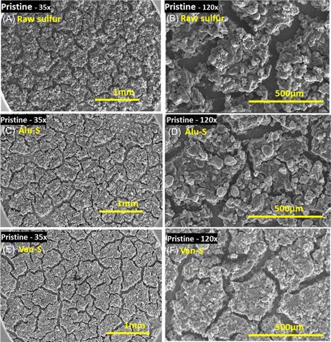 DBD plasma-assisted coating of metal alkoxides on sulfur powder for Li–S batteries