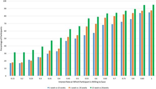 Designing behavioral prompts to improve saving decisions: Implications for retirement plans