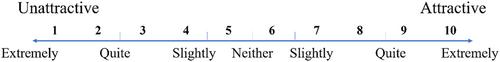 Cross-ethnic comparison of the effect of garment color on male perception of female attractiveness